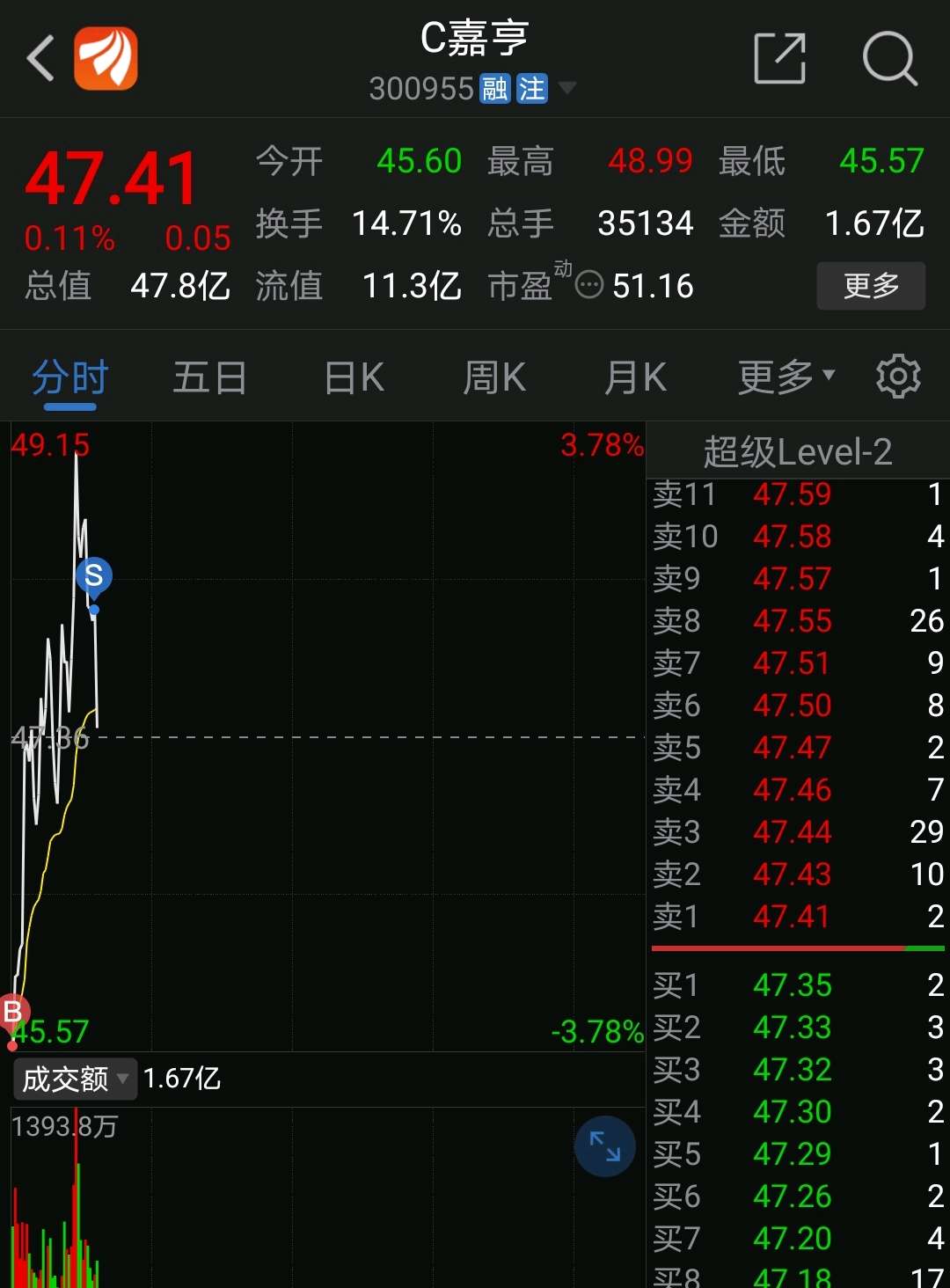 沙尘暴的救星3月15日的机构干什么去了开始打底