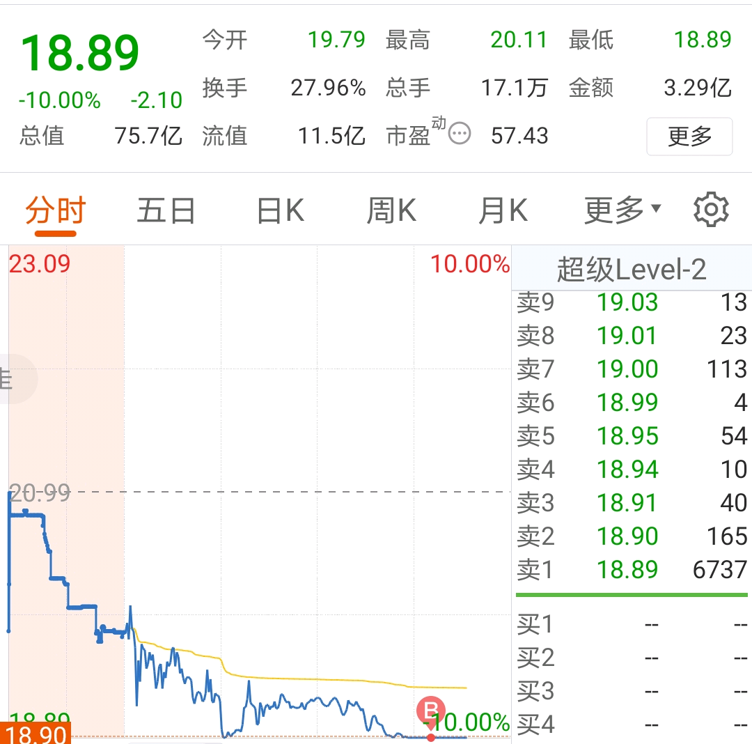 祝我好运_一鸣食品(605179)股吧_东方财富网股吧