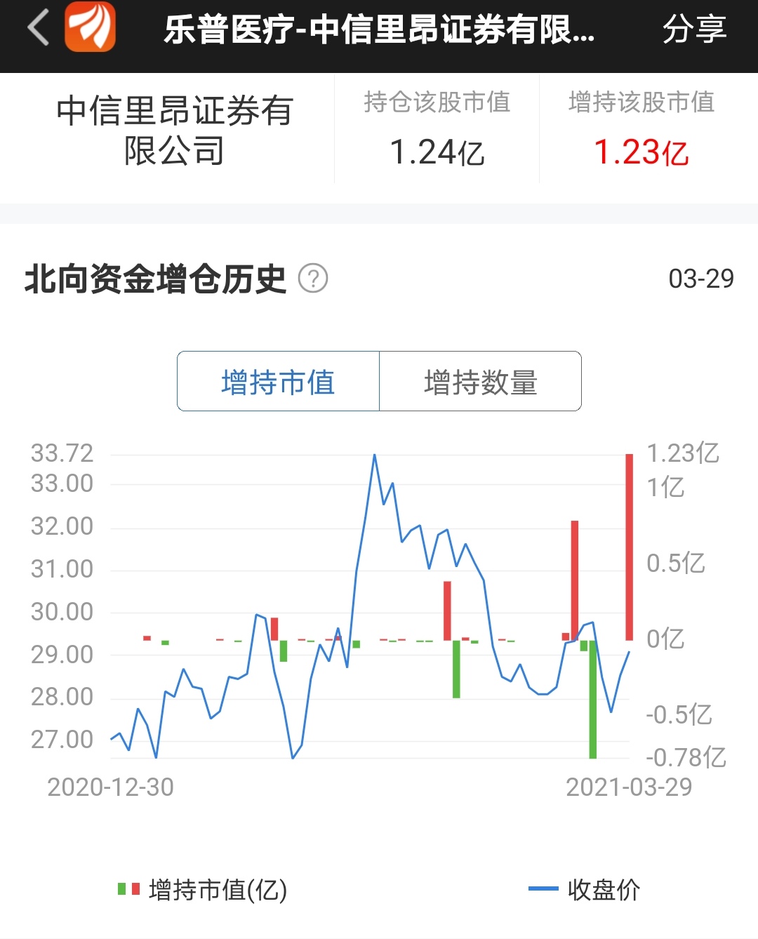 乐普医疗已进入20年以来最好的发展时期乐普医疗本次拟发行可转债募集