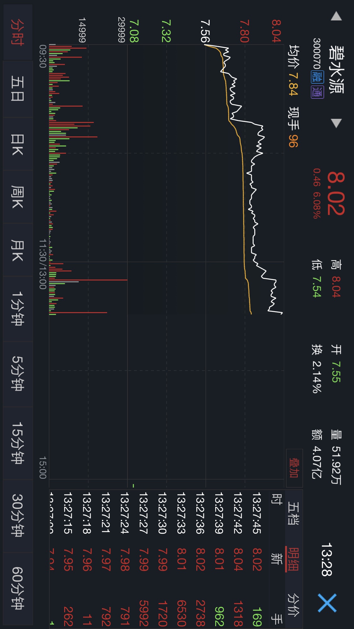 希望今天来个量价双突破_碧水源(300070)股吧_东方财富网股吧