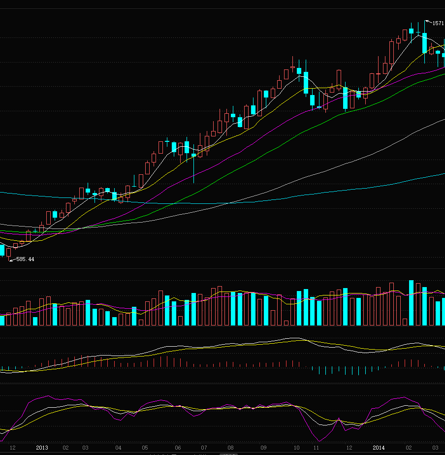 历史不会重复,但是会惊人的相似~~_晶晨股份(688099)股吧_东方财富网