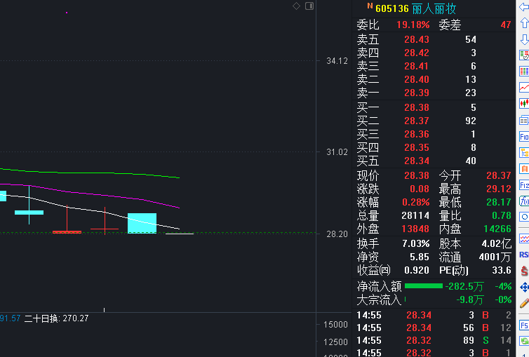 明天这样最好有后劲_丽人丽妆(605136)股吧_东方财富网股吧