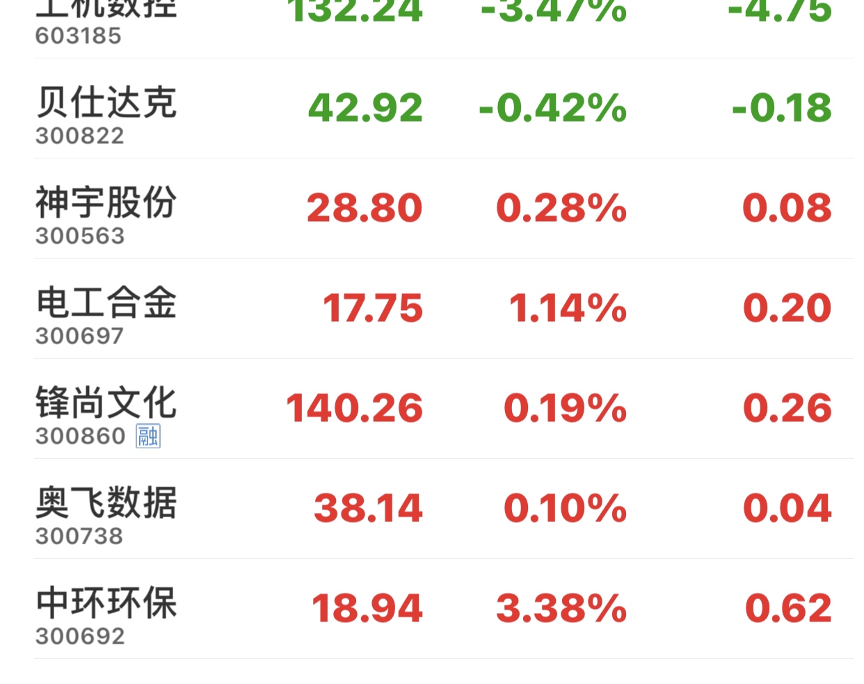 穷人家的孩子,只能这样做_贝仕达克(300822)股吧_东方财富网股吧