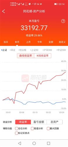 [微笑]_恒辉安防(300952)股吧_东方财富网股吧