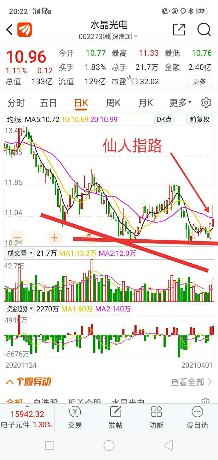 仙人指路k线图第二天走势(仙人指路和射击之星 k线图解)