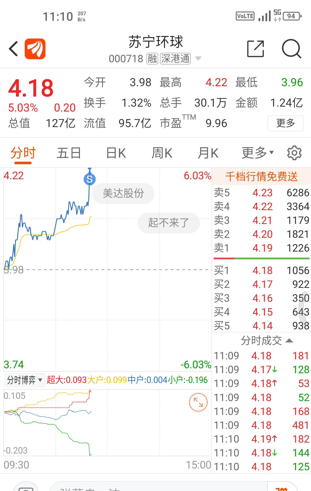 终于解放了,信了推荐者的毒_苏宁环球(000718)股吧_东方财富网股吧