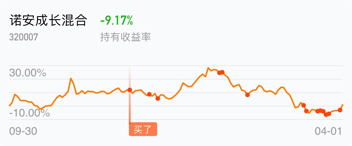 哎_诺安成长混合(of320007)股吧_东方财富网股吧