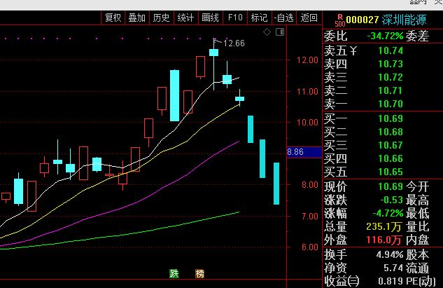 长源电力(000966)股吧