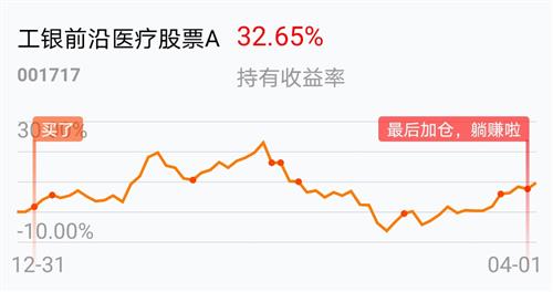 工银前沿医疗股票a吧 正文田野3392 天天