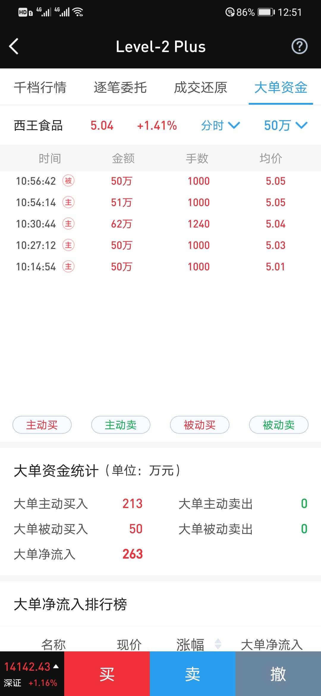买5有大单什么意思,买5挂大单意味什么,买5出现大单_大山谷图库