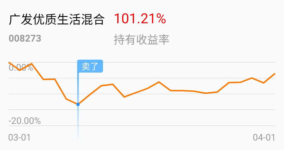 扛不住寂寞喝不了酒_广发优质生活混合(of008273)股吧_东方财富网股吧