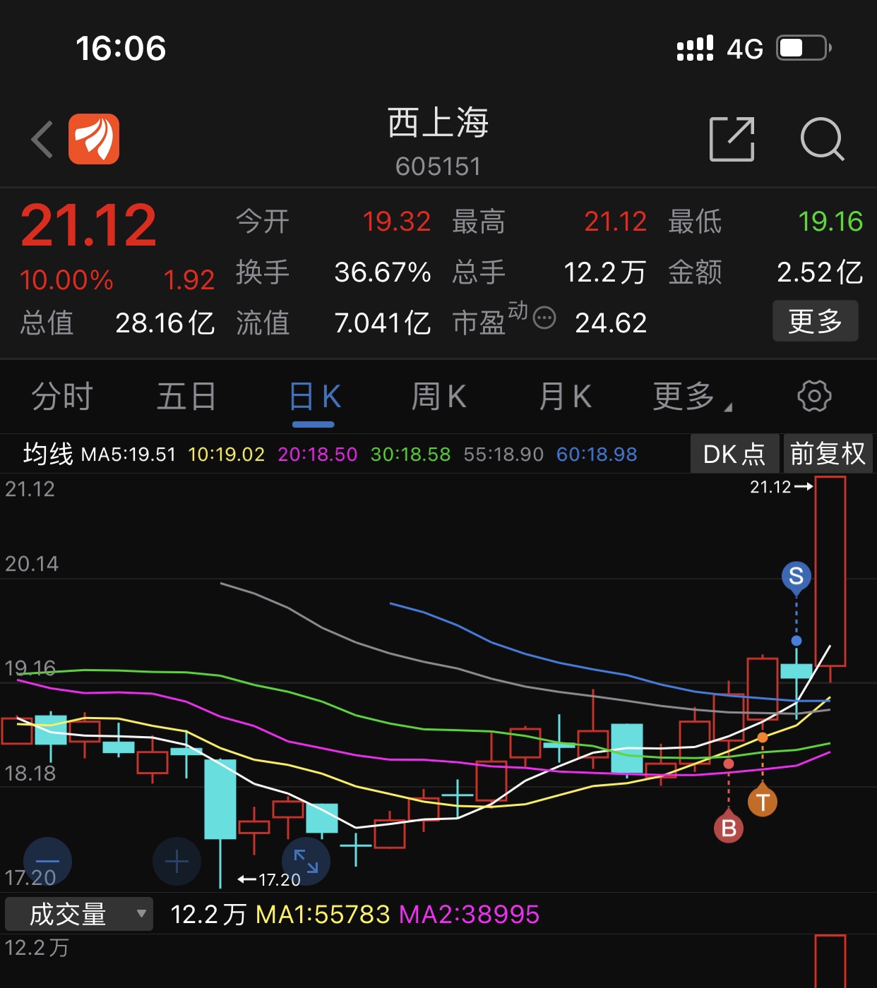 管不住手真要命_直真科技(003007)股吧_东方财富网股吧
