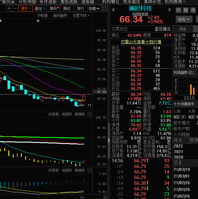 熟悉的味道,冲高回落[好困惑][好困惑][好困惑]_澜起科技(688008)股吧