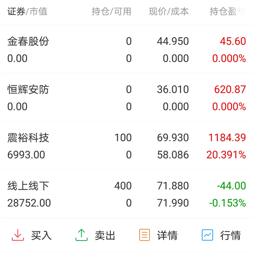 本人成本58,欢迎g庄来割韭菜,有本事跌到58_震裕科技(300953)股吧