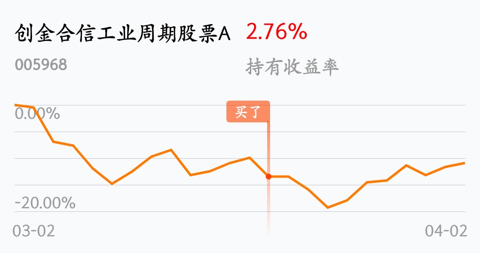 哈哈哈哈没事_创金合信工业周期股票a(of005968)股吧_东方财富网股吧