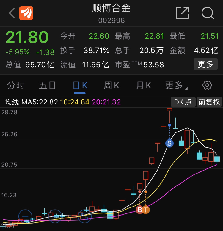 永茂泰下周走势推演