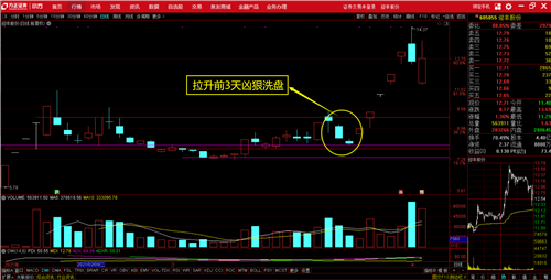 跌停板洗盘的六大特征图片