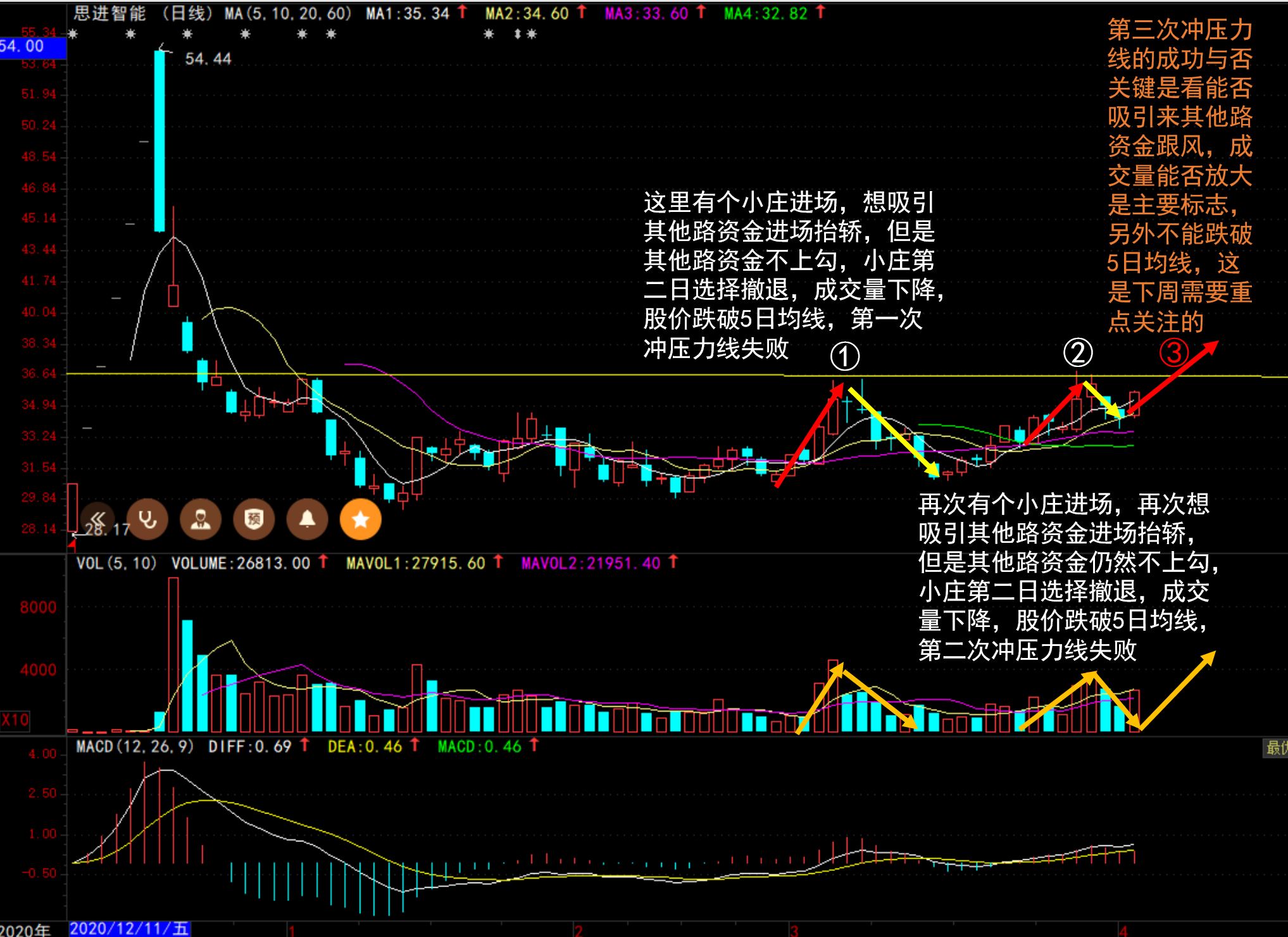 客观分析一下思进智能的走势_思进智能(003025)股吧_东方财富网股吧