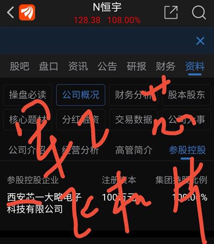 恒宇信通(300965)股吧_东方财富网股吧
