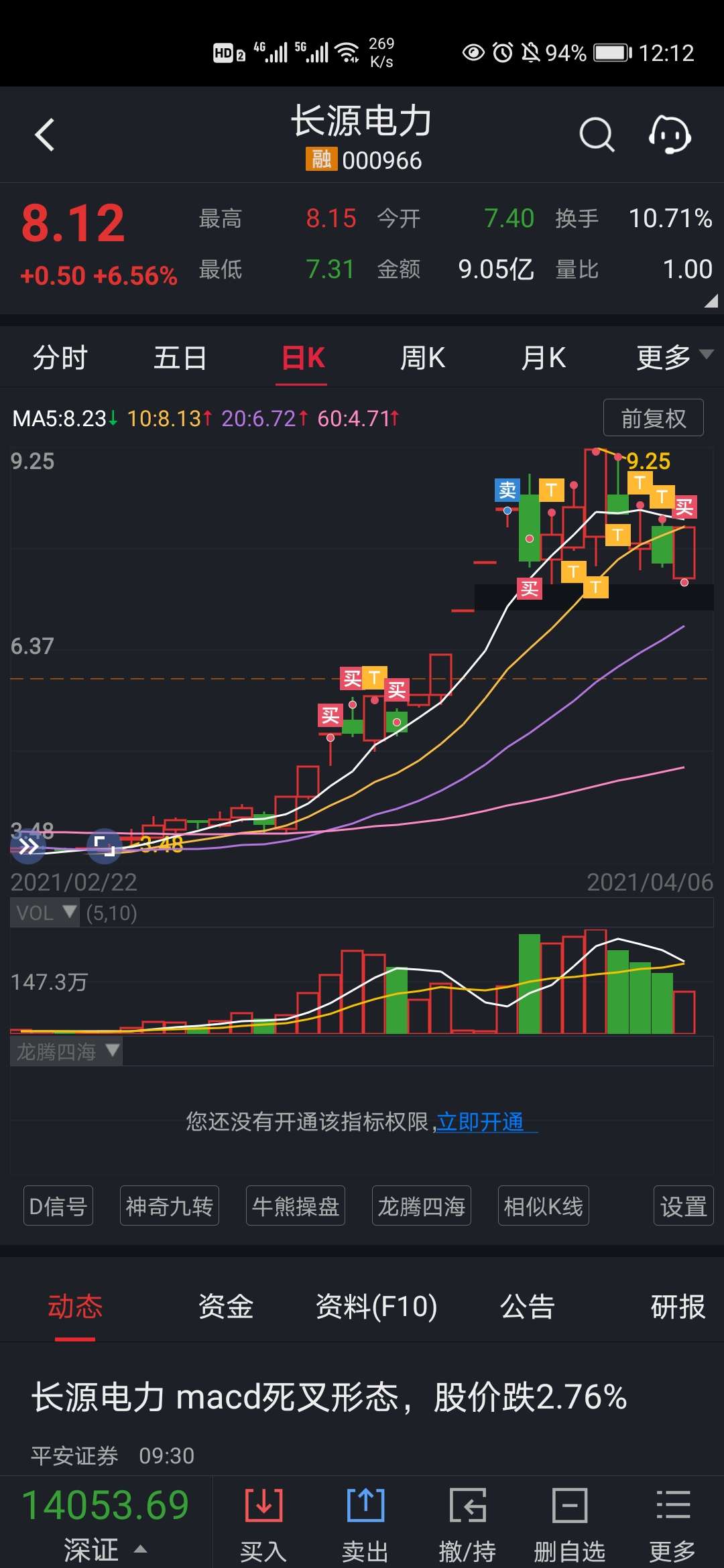 我为长源电力贡献了不少换手率吧