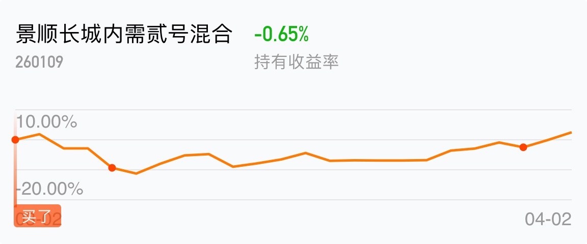 加油呀_景顺长城内需贰号混合(of260109)股吧_东方财富网股吧