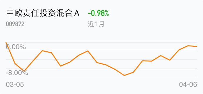 中欧责任投资混合a(of009872)股吧_东方财富网股吧