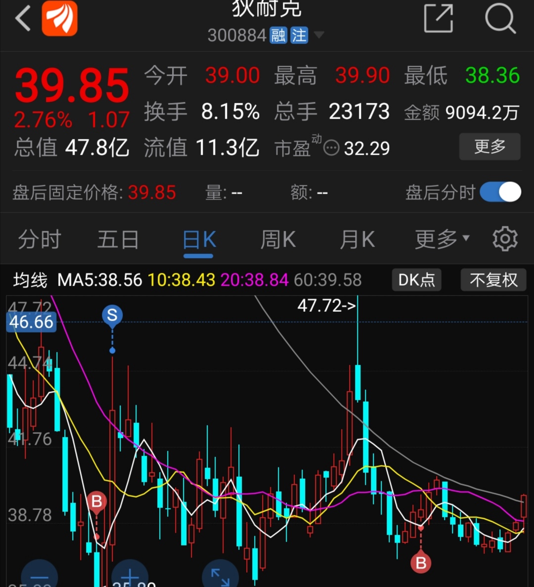 8的成本,好好涨一下吧!_狄耐克(300884)股吧_东方财富网股吧