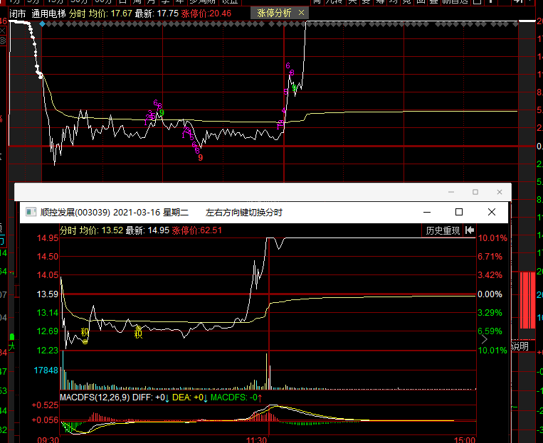 太像了_通用电梯(300931)股吧_东方财富网股吧