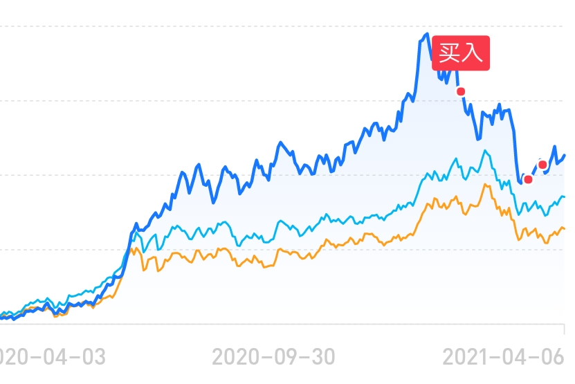 我的军工坎坷路_天弘甄选食品饮料股票a(of009875)股吧_东方财富网