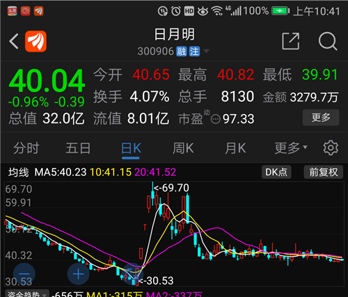 曼卡龙(300945)股吧_东方财富网股吧