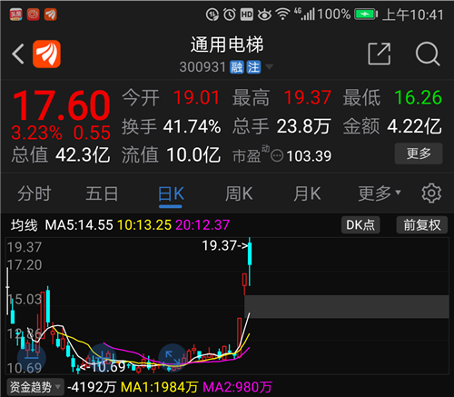 曼卡龙(300945)股吧_东方财富网股吧