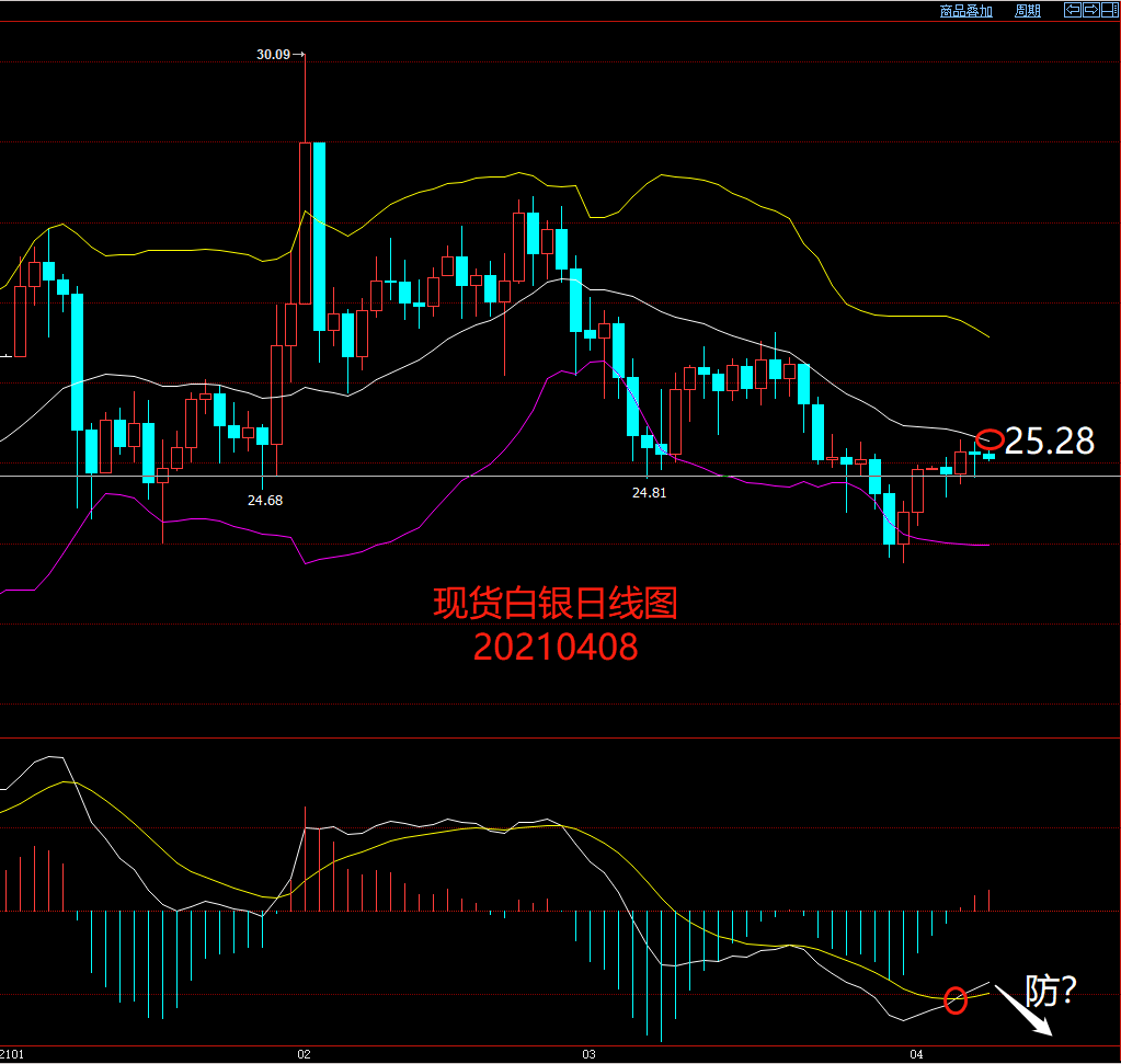 白银t d(ufsgeag)股吧_东方财富网股吧