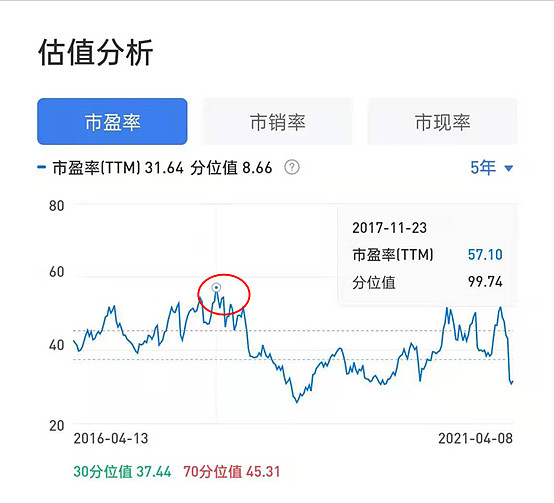 千億減持,水花都砸不出一個_易方達藍籌精選混合(of005827)股吧_東方