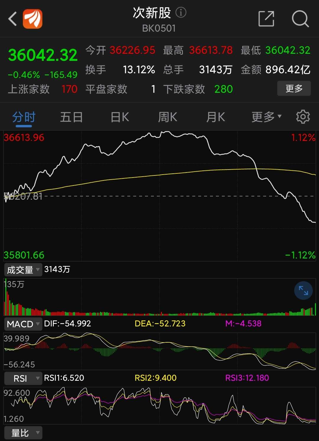 华业香料(300886)股吧_东方财富网股吧