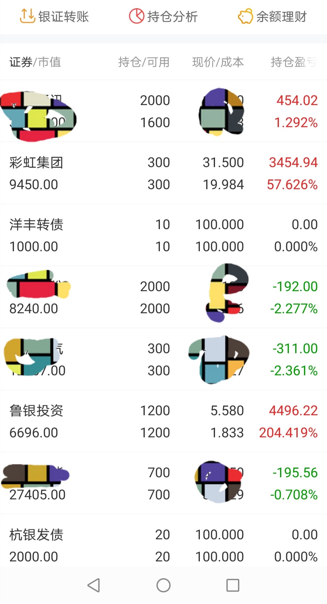 彩虹集团(003023)股吧_东方财富网股吧