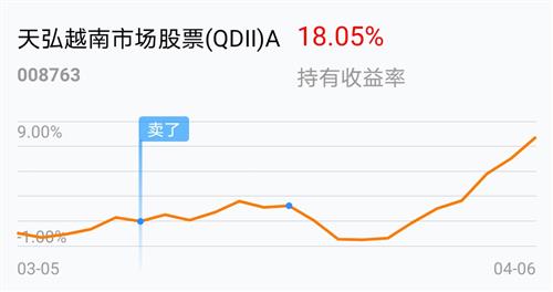 [基金行情走勢圖]_天弘越南市場股票(qdii)a(of008763)股吧_東方財富