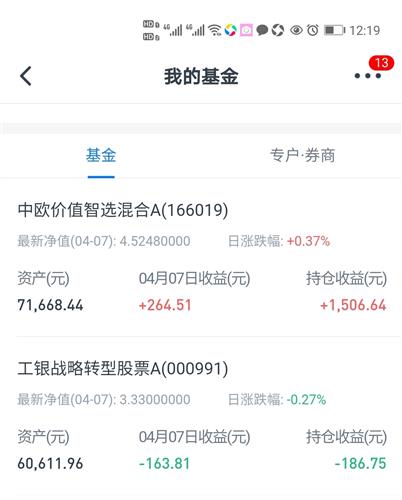 [图片]_中欧价值智选混合a(of166019)股吧_东方财富网股吧