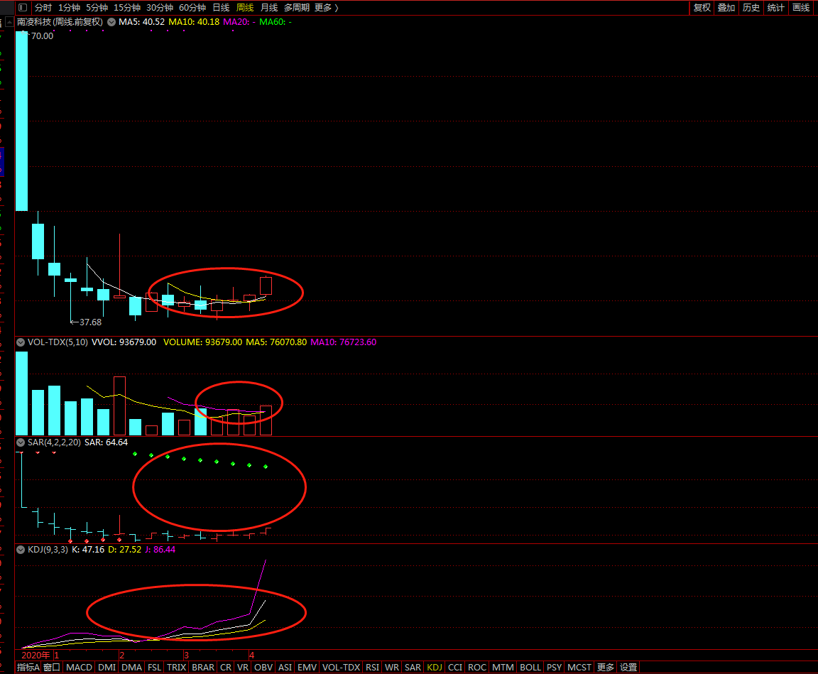 研奥股份300923与南凌科技300921的走势比较