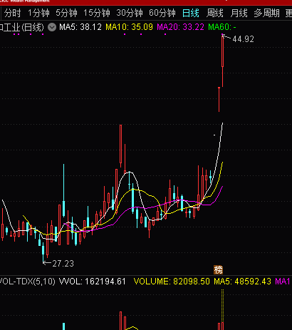 你莫走你莫走你莫走_征和工业(003033)股吧_东方财富网股吧