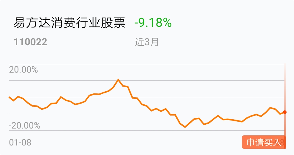 太差了_易方达消费行业股票(of110022)股吧_东方财富网股吧