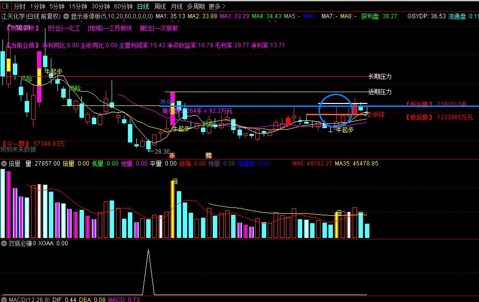 看图_江天化学(300927)股吧_东方财富网股吧