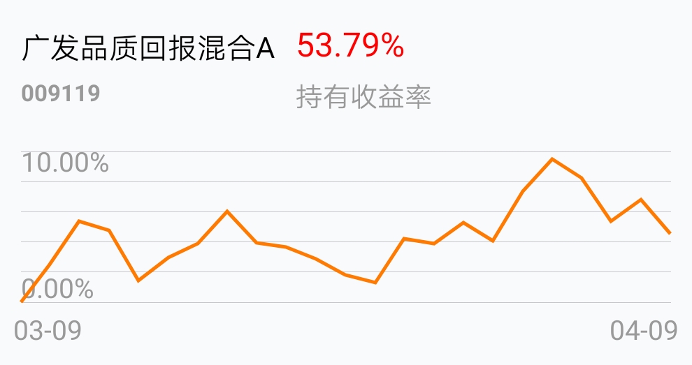 广发品质回报混合a(of009119)股吧_东方财富网股吧