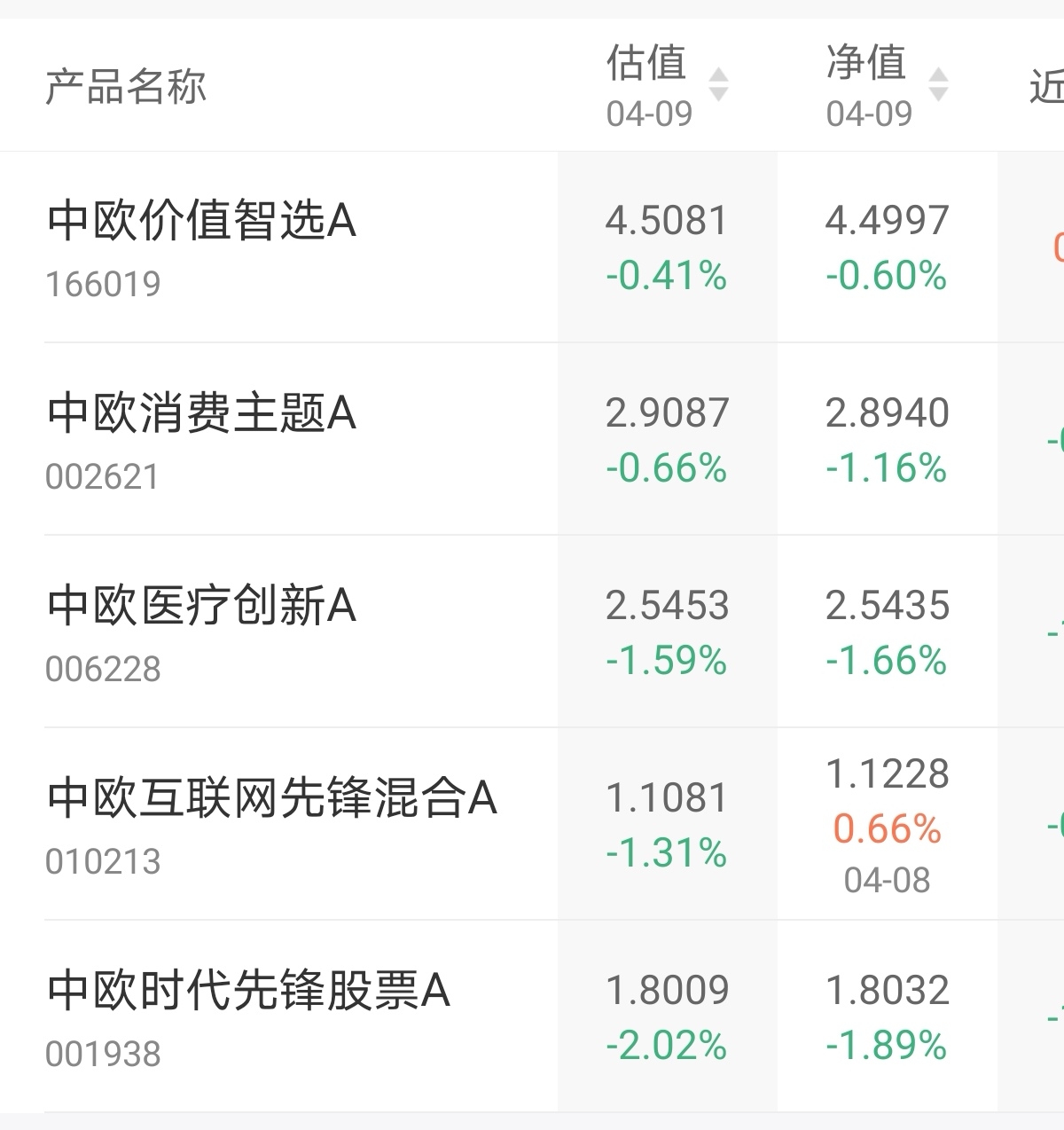 中欧净值_中欧价值智选混合a(of166019)股吧_东方财富网股吧