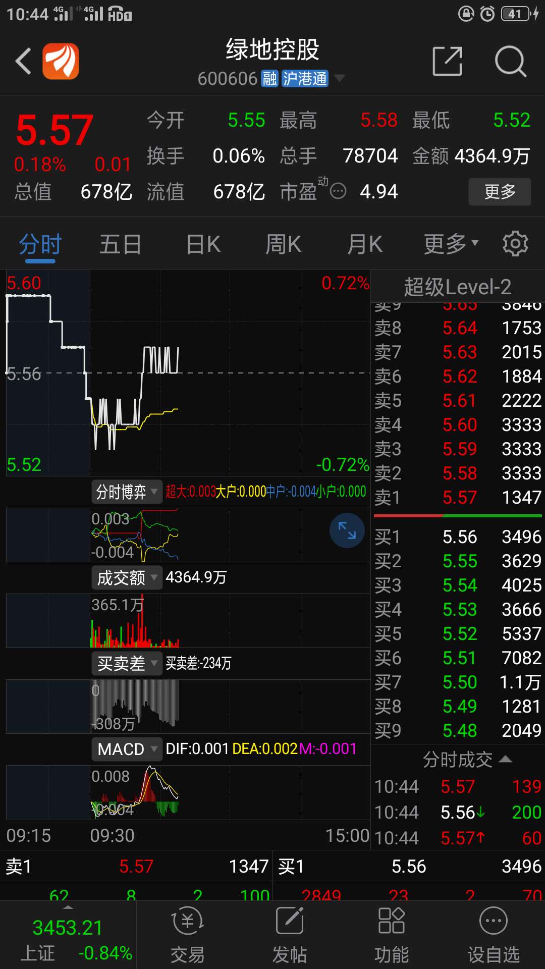 什麼意思3333_綠地控股(600606)股吧_東方財富網股吧