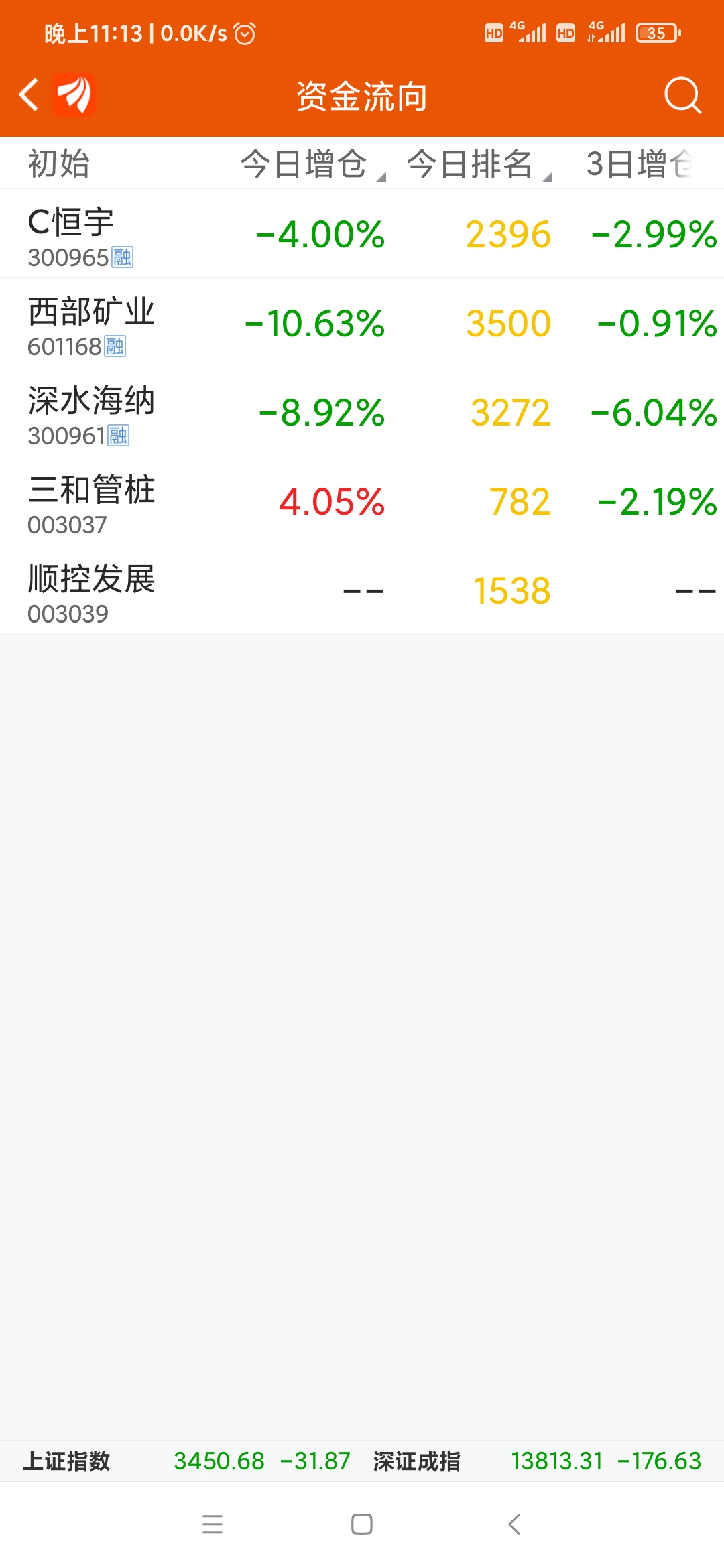 深水海纳300961龙虎榜数据0409