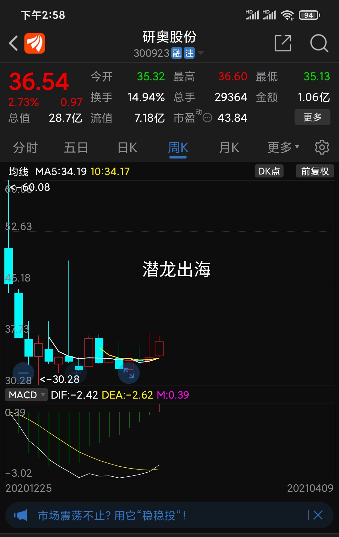 准备吃肉_研奥股份(300923)股吧_东方财富网股吧