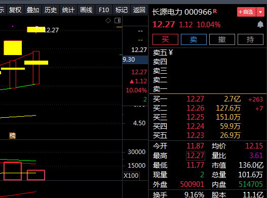 长源电力又涨停板了,5连板