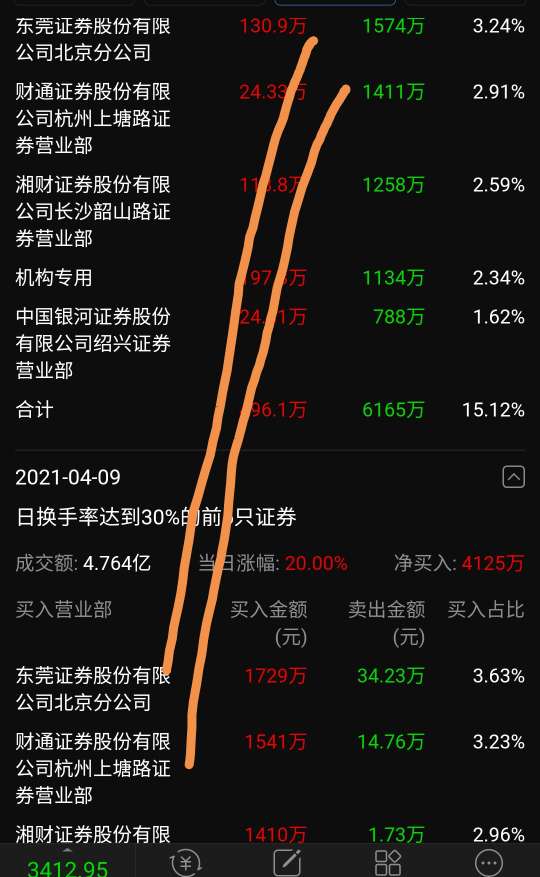 嘉亨家化300955龙虎榜数据0412
