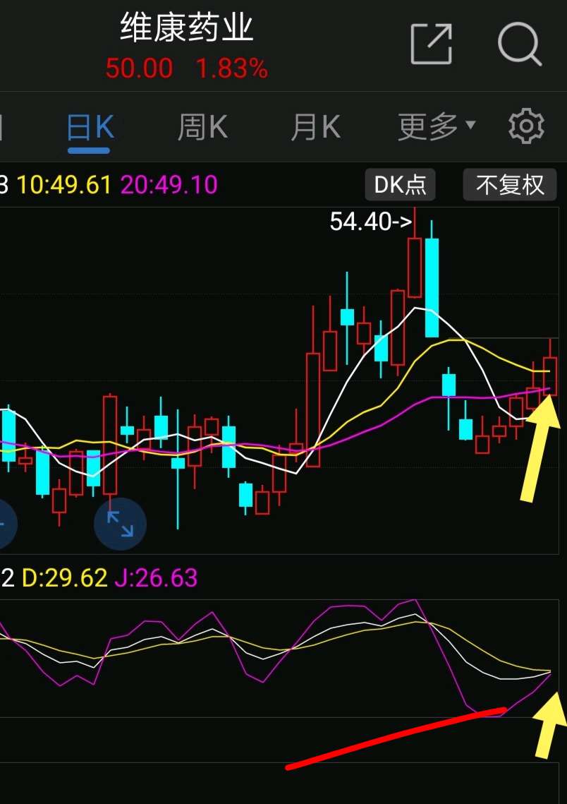 维康技术指标发出走强继续……_维康药业(300878)股吧_东方财富网股吧