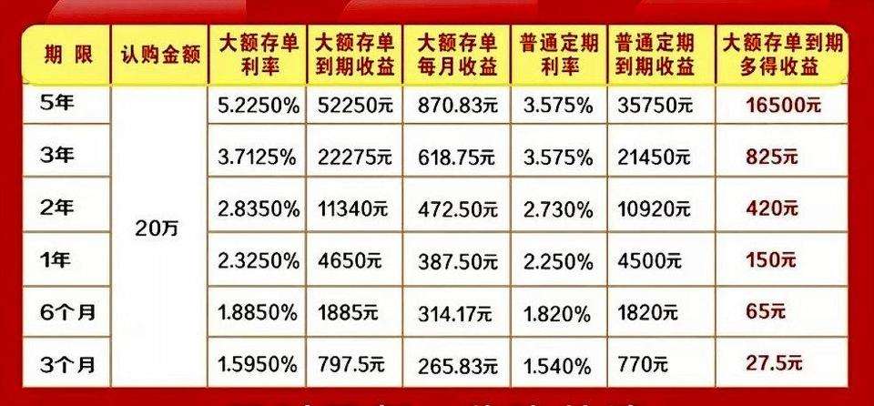 20万存银行一年利息多少(20万存银行一年利息多少死期)